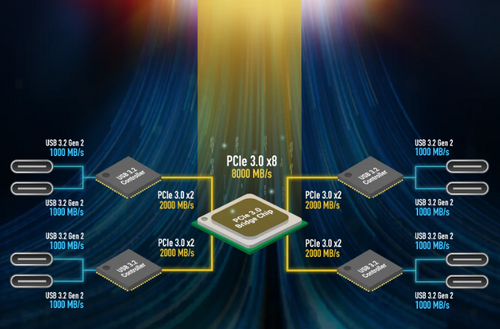 Sonnet Allegro Pro USB-C 8-port PCIe Card-Full 10Gbps Per Port Sonnet Allegro Pro USB-C 8-port PCIe Card-Full 10Gbps Per Port
